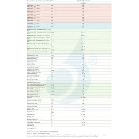 Panasonic Aquarea T-CAP Wärmepumpe KIT-AXC09HE5 9 kW 220 v R410-a Kombi-Hydromodul Generation H einzelphase KIT-AXC09HE5