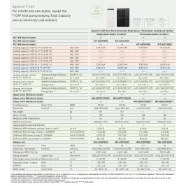 Panasonic Aquarea T-CAP Wärmepumpe KIT-AXC09KE5 9 kW 220 v R32 Kombi-Hydromodul Generation K einzelphase KIT-AXC09KE5 2