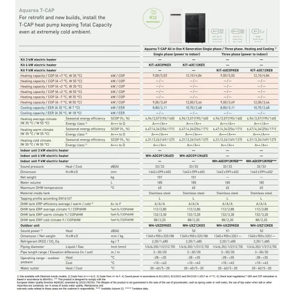 Panasonic Aquarea T-CAP Wärmepumpe KIT-AXC09KE5 9 kW 220 v R32 Kombi-Hydromodul Generation K einzelphase KIT-AXC09KE5