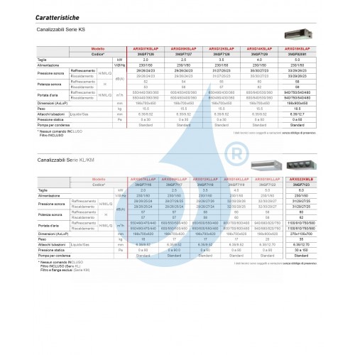 Fujitsu Inneneinheit Kanaleinbaugeräte 18000 Btu ARXG18KLLAP Klimageräte Serie KL Kompakt WiFi Optional 5.0 kW R-32 ARXG18KLLAP