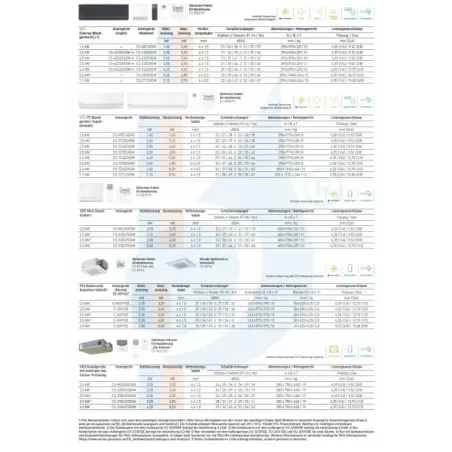 Panasonic Trio Split 2.0+2.0+2.0 kW CU-3Z52TBE CS-XZ20ZKEW CS-XZ20ZKEW CS-XZ20ZKEW Klimaanlagen XZ Etherea Silber WiFi R-32 X...