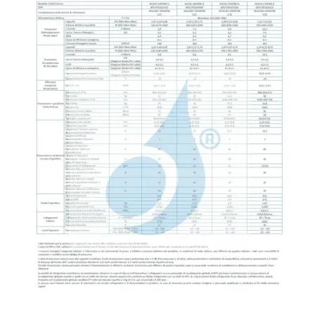Klimaanlagen Midea Außengerät 15000 Btu Multi Split Duo Split