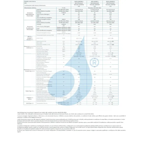 Klimaanlagen Midea Außengerät 15000 Btu Multi Split Duo Split