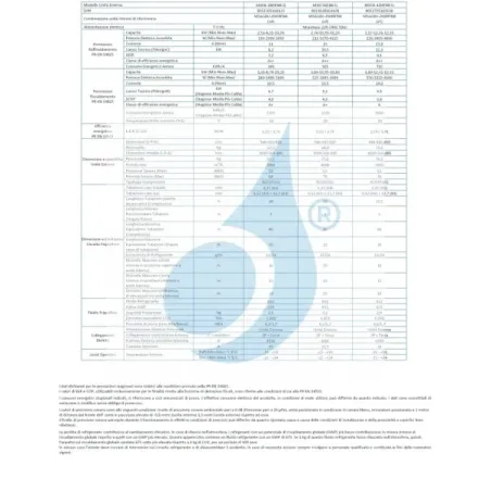Klimaanlagen Midea Außengerät 27000 Btu Multi Split Trio Split
