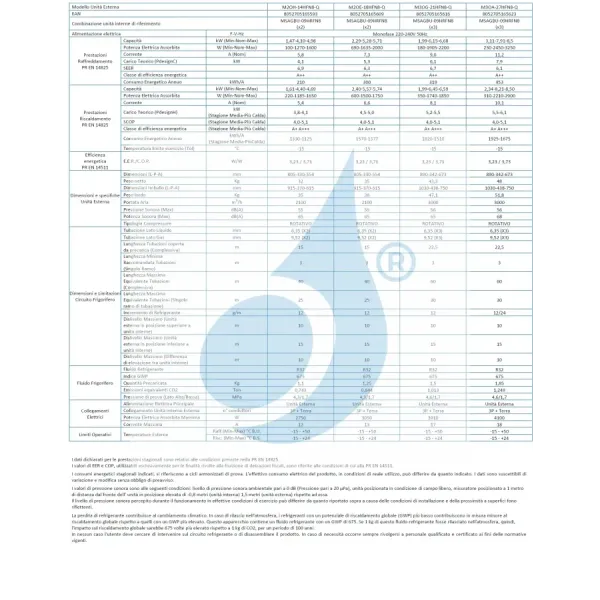 Klimaanlagen Midea Außengerät 36000 Btu Multi Split Quadri Split