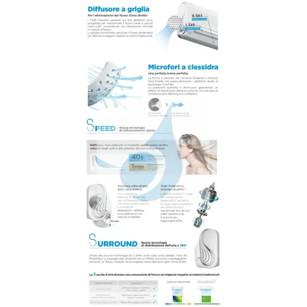 Midea Quadri Split 9+9+9+9 Btu Breezeless+ M4OE-28HFN8-Q