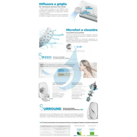 Midea Quadri Split 9+9+9+9 Btu Breezeless+ M4OE-28HFN8-Q