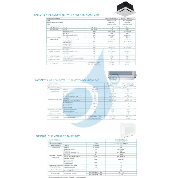 Midea Duo Split 18+18 Btu Kanal M4OE-28HFN8-Q