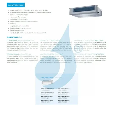 Midea Quadri Split 9+9+9+9 Btu Kanal M4OE-28HFN8-Q