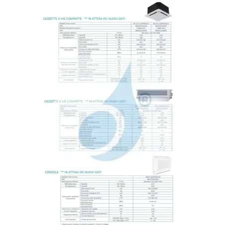 Midea Penta Split 9+9+9+9+18 Btu Kanal M5OE-42HFN8-Q
