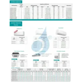 Hisense Außengerät 21000 Btu 3AMW62U4RJC Trio Split 2