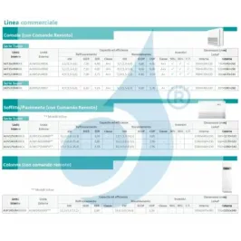 Klimaanlagen Hisense Mono Split 40800 Btu Kanaleinbaugeräte 380 v 2