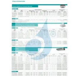 Klimaanlagen Hisense Mono Split 47600 Btu Kassettengerät 380 v 2