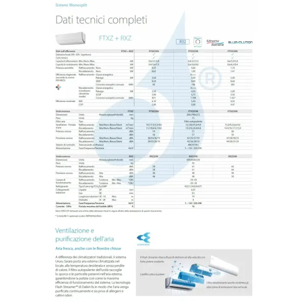 Klimaanlagen Daikin Mono Split FTXZ50N RXZ50N Ururu Sarara FTXZ-N