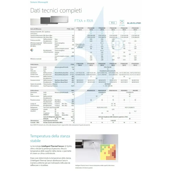 Klimaanlagen Daikin Mono Split FTXA35BT RXA35A9 Stylish Blackwood