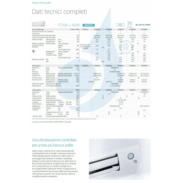 Klimaanlagen Daikin Mono Split FTXM25A RXM25A9 Perfera All Seasons