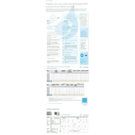 Daikin Quadri Split 9+9+9+12 Perfera All Seasons 4MXM80A9