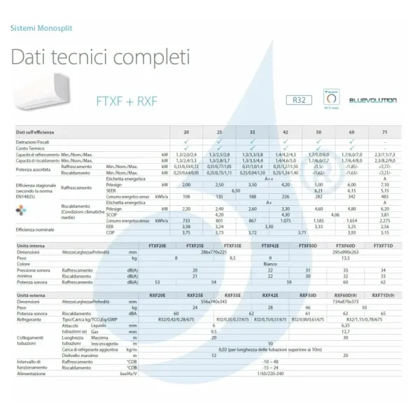 Klimaanlagen Daikin Mono Split FTXF60F RXF60D9 Sensira