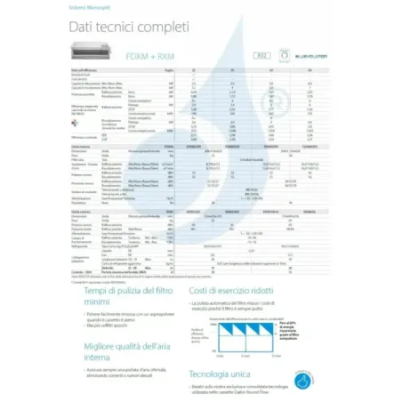 Klimaanlagen Daikin Mono Split 9000 FDXM25F9 RXM25A9 BRC4C65