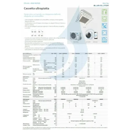 Klimaanlagen Daikin Mono Split 9000 FFA25A9 RXM25A9 BRC1H52-W-K-S
