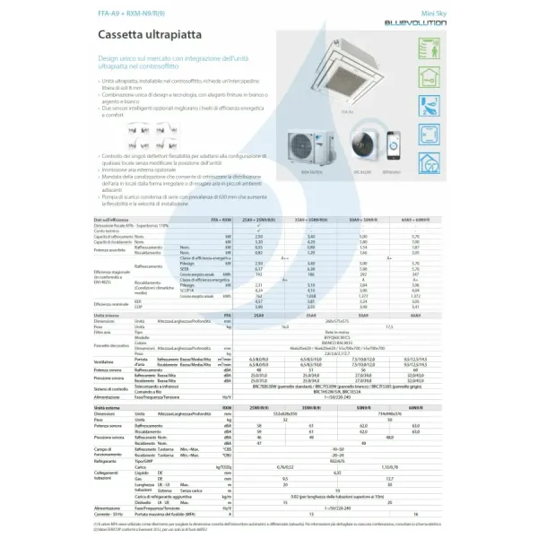 Klimaanlagen Daikin Mono Split 18000 FFA50A9 RXM50A9 BRC1H52-W-K-S