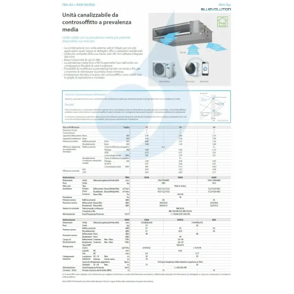 Klimaanlagen Daikin Mono Split 18000 FBA50A9 RXM50A9 BRC1H52-W-K-S
