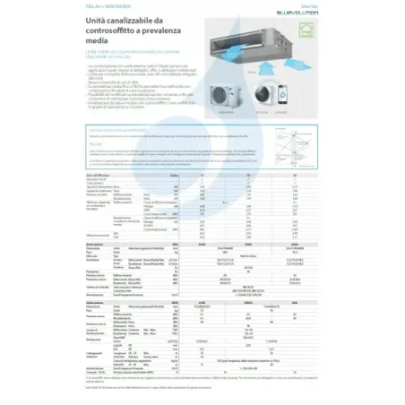 Klimaanlagen Daikin Mono Split 12000 FBA35A9 RXM35A9 BRC4C65