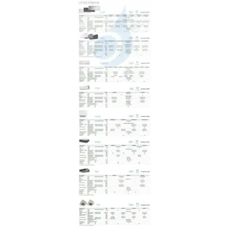 Klimaanlagen Daikin Duo Split CVXM20B FVXM50B 2MXM68A9 FVXM-B