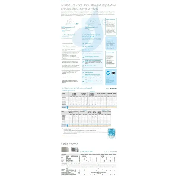 Klimaanlagen Daikin Inneneinheit FTXM71A Perfera All Seasons
