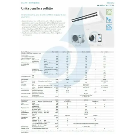 Klimaanlagen Daikin Inneneinheit 18000 FHA50A9  BRC1H52-W-K-S
