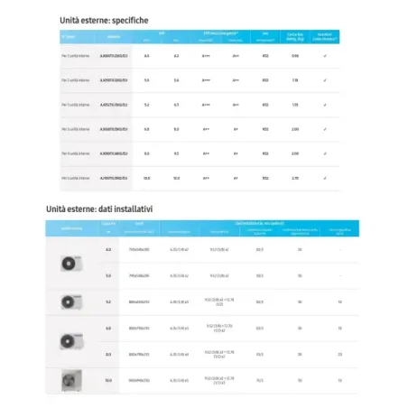 Samsung Duo Split 7+7 Btu Windfree Avant S2 AJ040TXJ2KG/EU