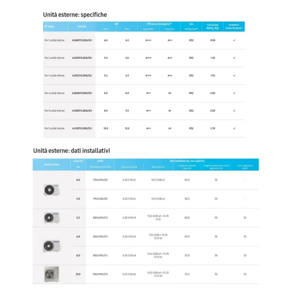 Samsung Quadri Split 7+9+9+9 Btu Windfree Avant S2 AJ080TXJ4KG/EU