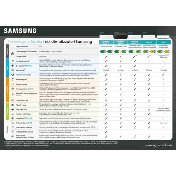 Samsung Duo Split 12+12 Btu Windfree Black AJ068TXJ3KG/EU