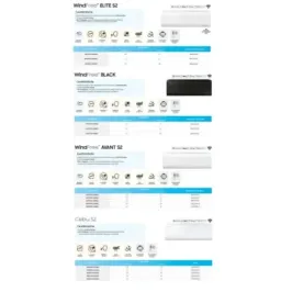 Samsung Penta Split 9+9+9+9+9 Btu Windfree Elite S2 AJ100TXJ5KG/EU 2