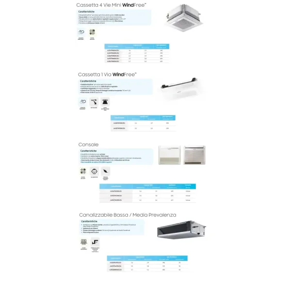 Samsung Quadri Split 9+9+12+12 Btu 4 Vie Mini WindFree AJ080TXJ4KG/EU