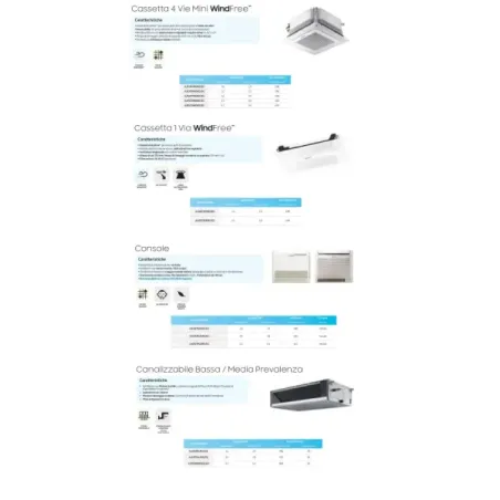 Samsung Quadri Split 9+9+9+9 Btu Kanal AJ080TXJ4KG/EU