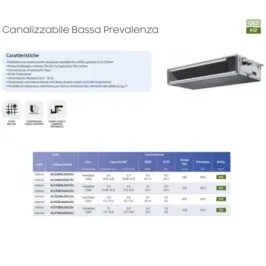 Samsung Mono Split 9 Btu Geringe Prävalenz AC026RXADKG/EU 2