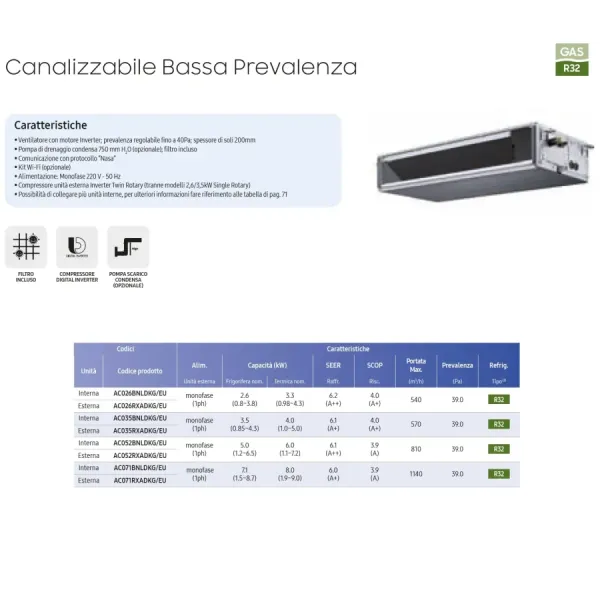 Samsung Mono Split 24 Btu Geringe Prävalenz AC071RXADKG/EU