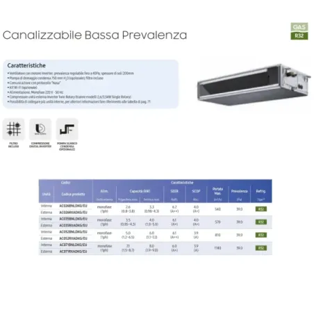 Samsung Mono Split 24 Btu Geringe Prävalenz AC071RXADKG/EU