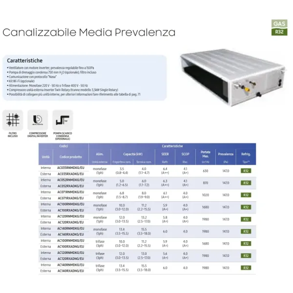 Samsung Mono Split 40800 Btu Mittlere Prävalenz AC120RXADKG/EU