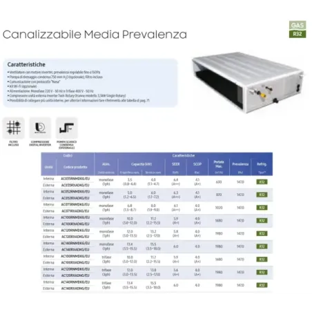 Samsung Mono Split 40800 Btu Mittlere Prävalenz AC120RXADNG/EU-T