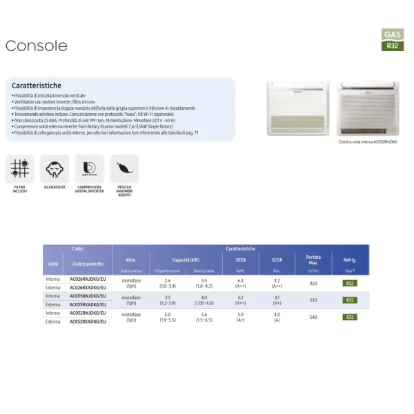 Samsung Mono Split 5.0 kW Console  Weiß 220v