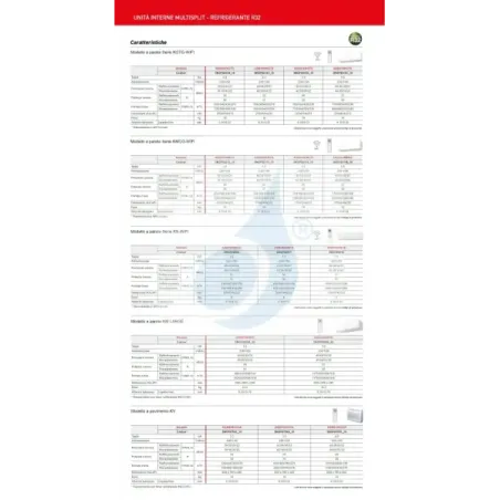 Fujitsu Quadri Split 9+12+12+15 KGTG WiFi AOEG30KBTA4 Weiß