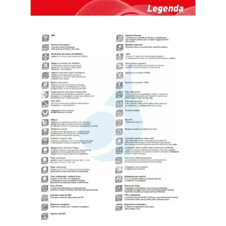 Klimaanlage Fujitsu Duo Split 7+9 KMCG AOEG14KBCA2 Wand WiFi