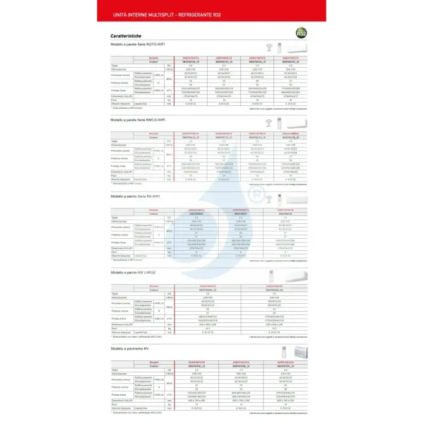 Klimaanlage Fujitsu Trio Split 9+12+12 KN WiFi AOEG30KBTA4