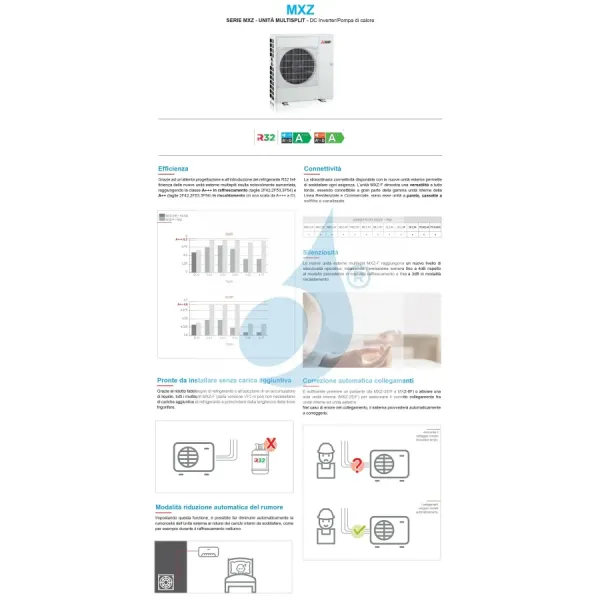 Mitsubishi Duo Split 12000+12000 Btu Schwarz Onyx MXZ-2F53VF4