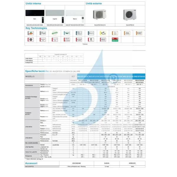 Klimageräte Mitsubishi Mono Split 12 Btu Weiß MUZ-EF35VG