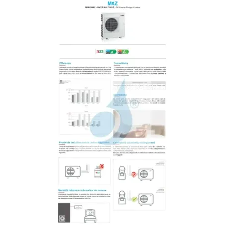 Klimageräte Mitsubishi Duo Split 5+18 Btu Weiß MXZ-2F53VF4