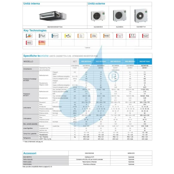 Mitsubishi Mono Split Kanaleinbaugeräte SEZ-M35DA2 SUZ-M35VA Fernbedie