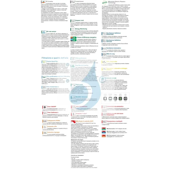 Mitsubishi Quadri Split 7+7+9+9 Btu Weiß MXZ-4F80VF4